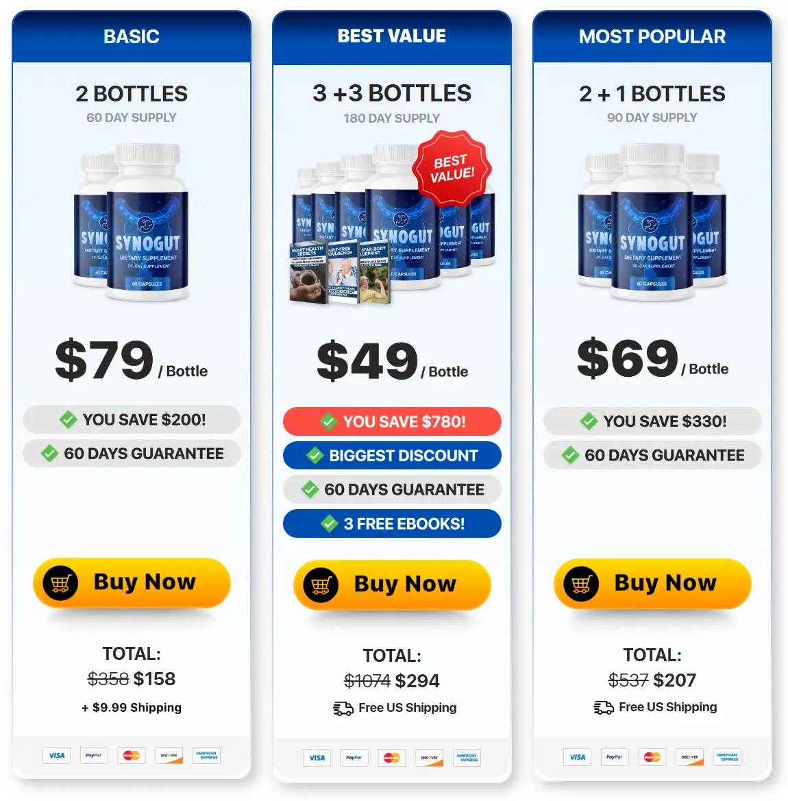 SynoGut pricing options showing 2 bottle, 3 plus 3 bottle best value, and 2 plus 1 bottle packages